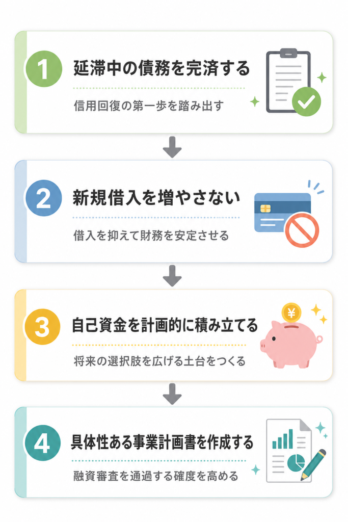 ブラックリスト状態から創業融資審査を目指すために